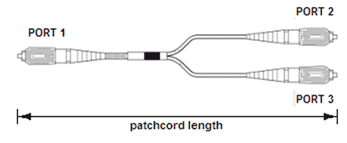 PATCHCORD Y