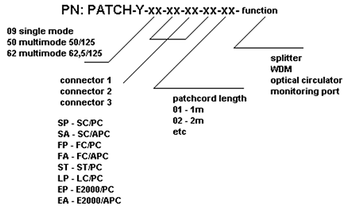 patch-y patch-y
