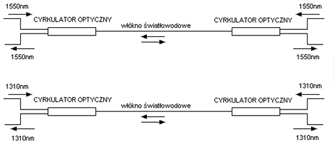 Cyrkulator optyczny