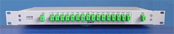 MODUY MUX/DEMUX CWDM I DWDM