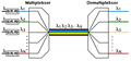 Technologie zwielokrotnienia falowego WDM, DWDM, CWDM Technologie zwielokrotnienia falowego WDM, DWDM, CWDM