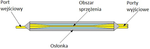 Splitter FBT